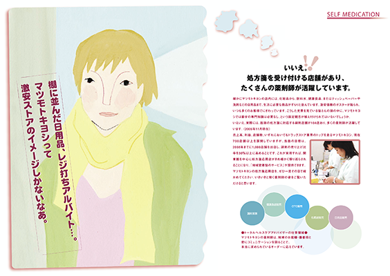 マツモトキヨシ リクルート用DM