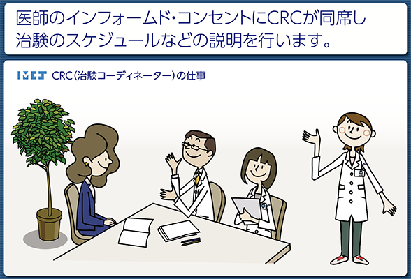 国立国際医療センター 治験アニメーション